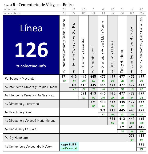 tarifa línea 126b